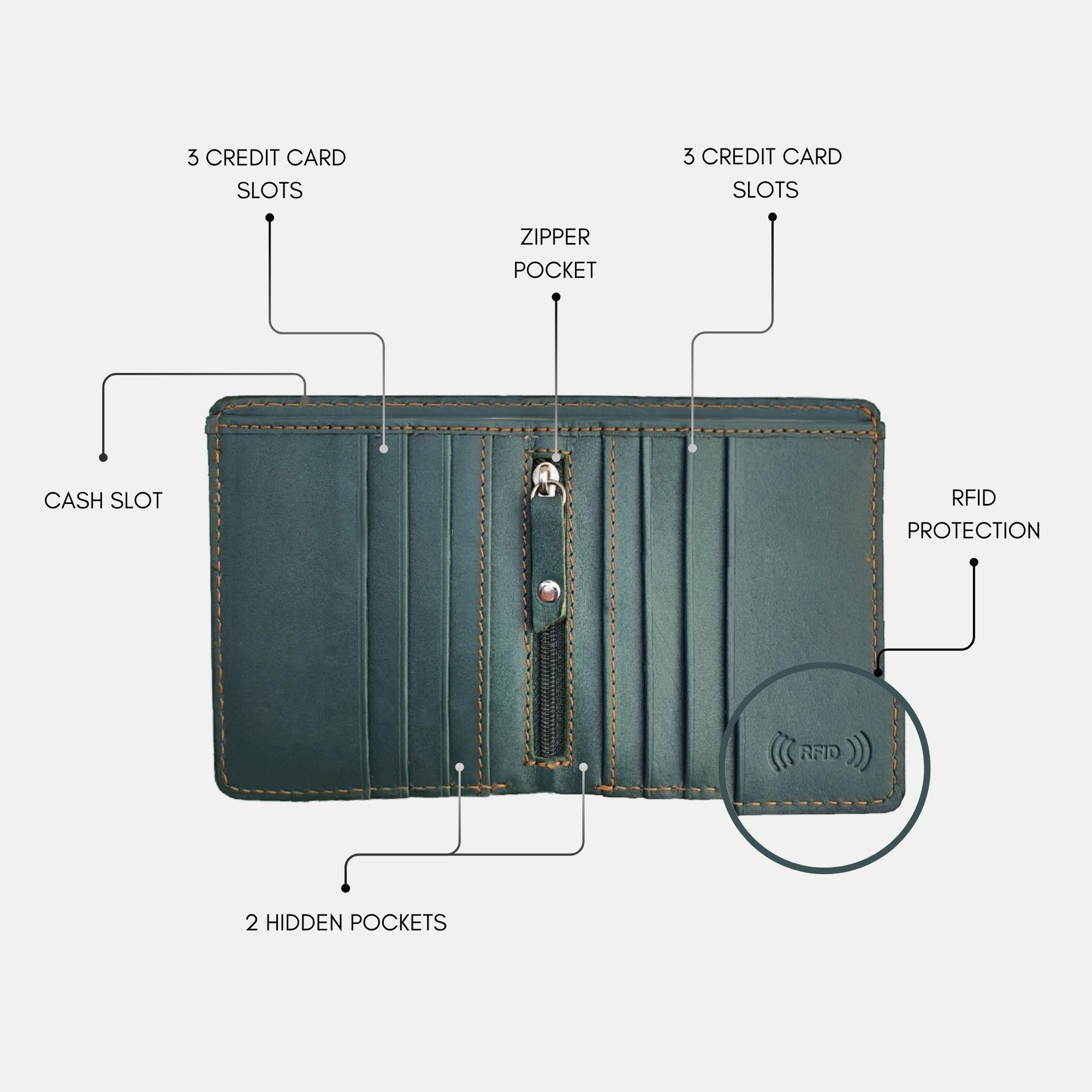 The Timeless Green Bi-Fold Leather Wallet with RFID Protection by Denzo Fashion is open, displaying its outstanding organization: six credit card slots, a zippered pocket, a cash slot, and two hidden compartments. It boasts RFID protection to guarantee your security.