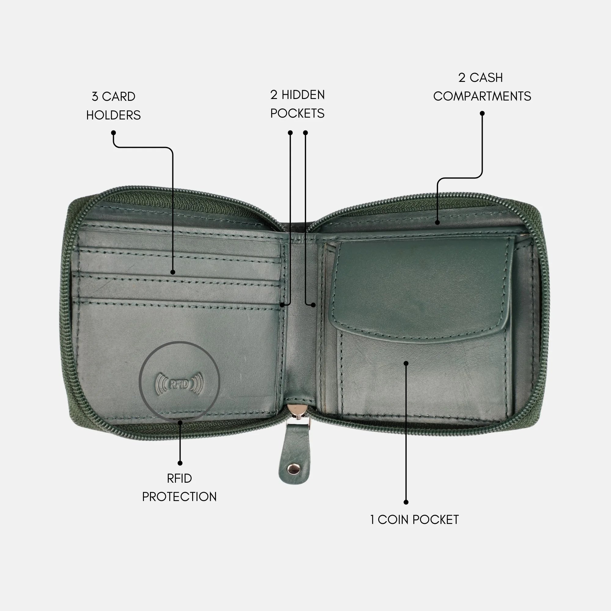 Secure Zip Wallet Green