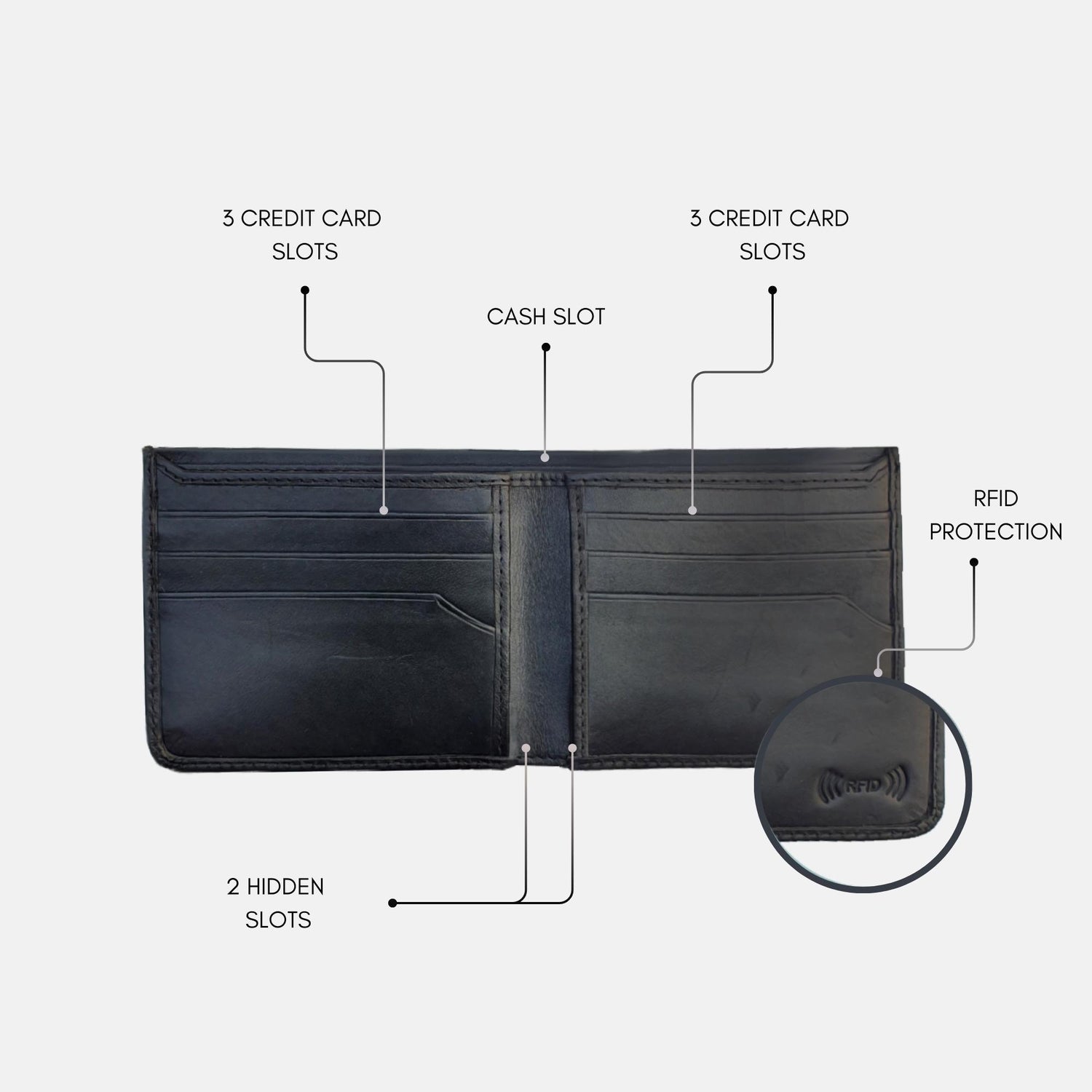 Raven Leather Wallet Black