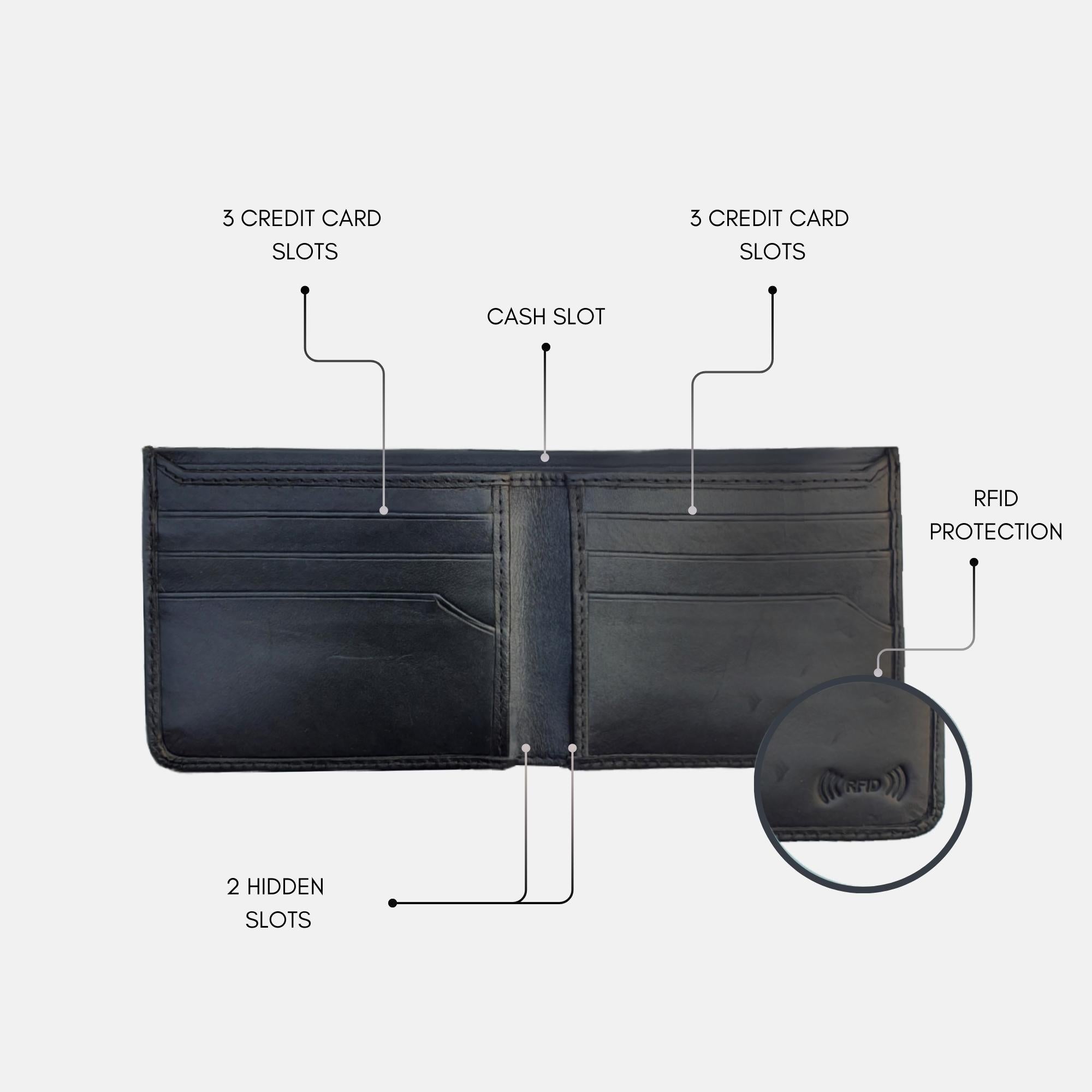 Raven Leather Wallet Black