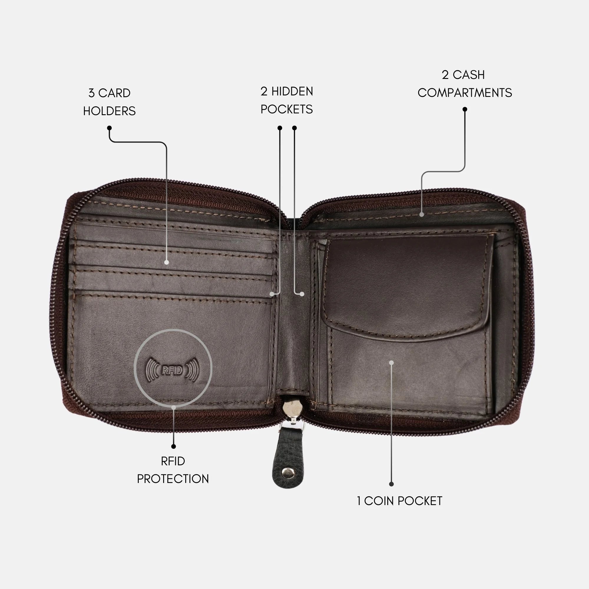 Secure Zip Wallet Chocolate Brown